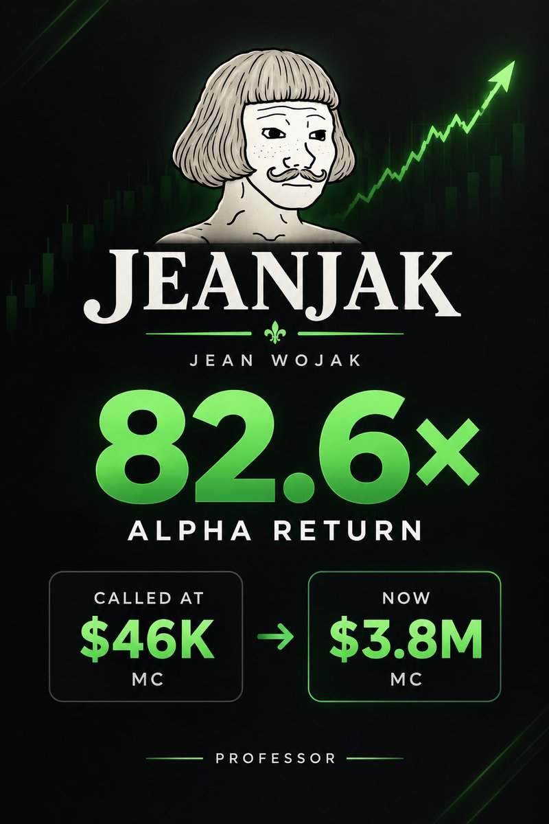 El__Professo's tweet photo. Starting the week with another big Hit 🔥
After doing 130x on $Stamp 

My Team got 82x ROI on $Jeanjak
You cannot be missing out on life changing calls

Hop on my Private TG to join us
📥
More to come 🔜
$jeanphil #solana #inu #crypto $tigrino. https://t.co/lfjvKeG8ci