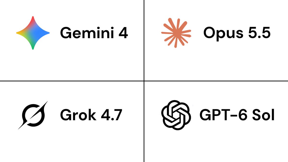 shownotover's tweet photo. 🚨 4 new models are coming this week!!

- Gemini 4
- Opus 5.5
- Grok 4.7
- GPT-6 Sol

Which one will come on top?? https://t.co/40HoVWfC7R