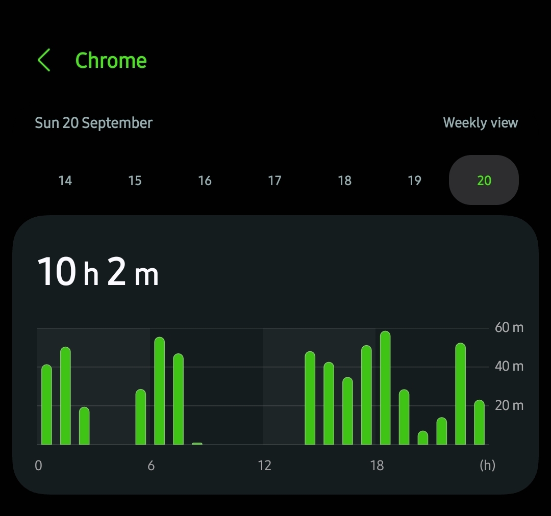 BeynnCy's tweet photo. screen time went insanely high after i started playing the game. even the first two hours of today i was playing the game.

 @playlumora ,  sincerely this isn't nice.  please review! thanks.

i am a human not a bot sire! https://t.co/y9IZbYXuow