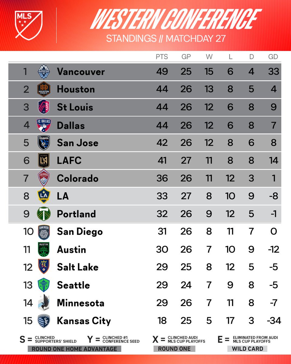 The West is fun. 🍿 
 [📷](https://pbs.twimg.com/media/HStC7g7XMAAXIUE.jpg) https://pbs.twimg.com/media/HStC7g7XMAAXIUE.jpg https://pbs.twimg.com/media/HStC7g7X