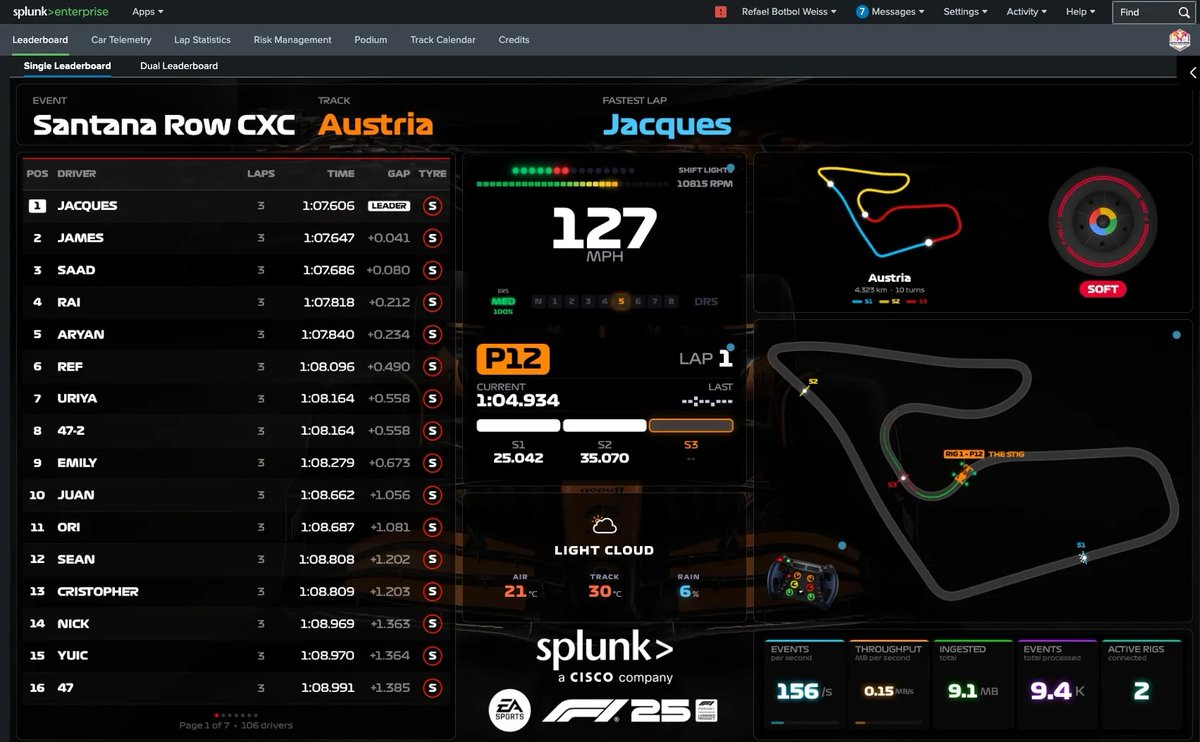 splunk tweet picture