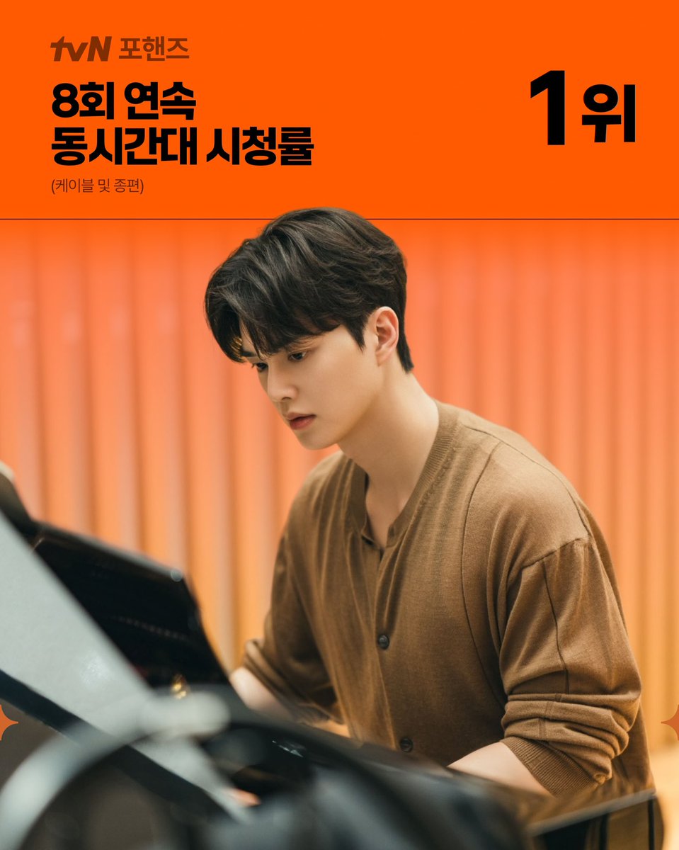 RoeFsc's tweet photo. <포핸즈> EP.08 🎹🔥

자체 최고 시청률 경신!

🔥 최고 시청률 9.0% (전국 기준)
🔥 8회 연속 동시간대 시청률 1위
🔥 남녀 2049 동시간대 시청률 1위
(케이블 및 종편 / 닐슨코리아)

8회까지 한 번도 놓치지 않은 동시간대 1위👏🏻
포핸즈 축하해요!!

#포핸즈 #송강 #이준영 #장규리 https://t.co/I5pfLPARjk
