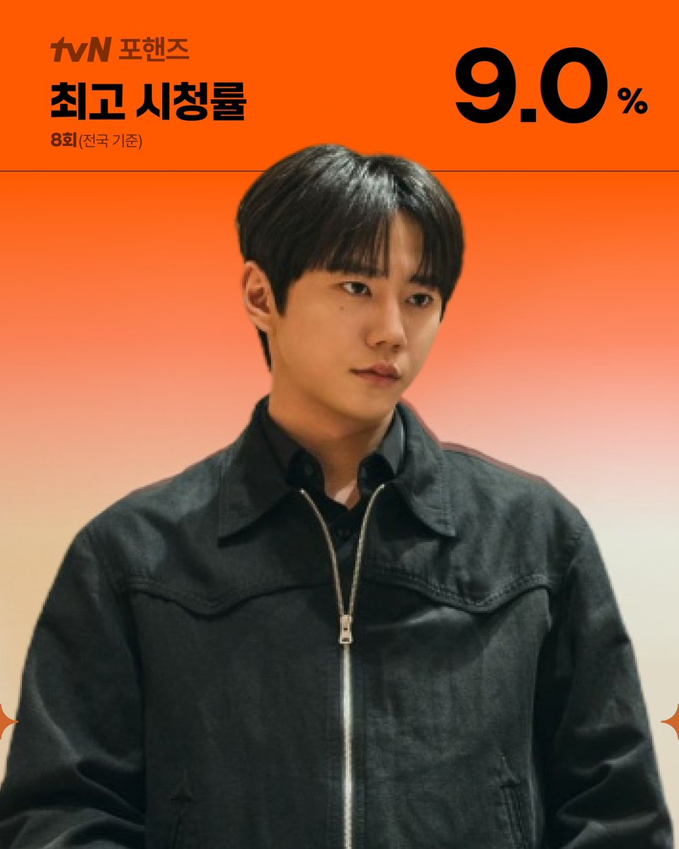 RoeFsc's tweet photo. <포핸즈> EP.08 🎹🔥

자체 최고 시청률 경신!

🔥 최고 시청률 9.0% (전국 기준)
🔥 8회 연속 동시간대 시청률 1위
🔥 남녀 2049 동시간대 시청률 1위
(케이블 및 종편 / 닐슨코리아)

8회까지 한 번도 놓치지 않은 동시간대 1위👏🏻
포핸즈 축하해요!!

#포핸즈 #송강 #이준영 #장규리 https://t.co/I5pfLPARjk