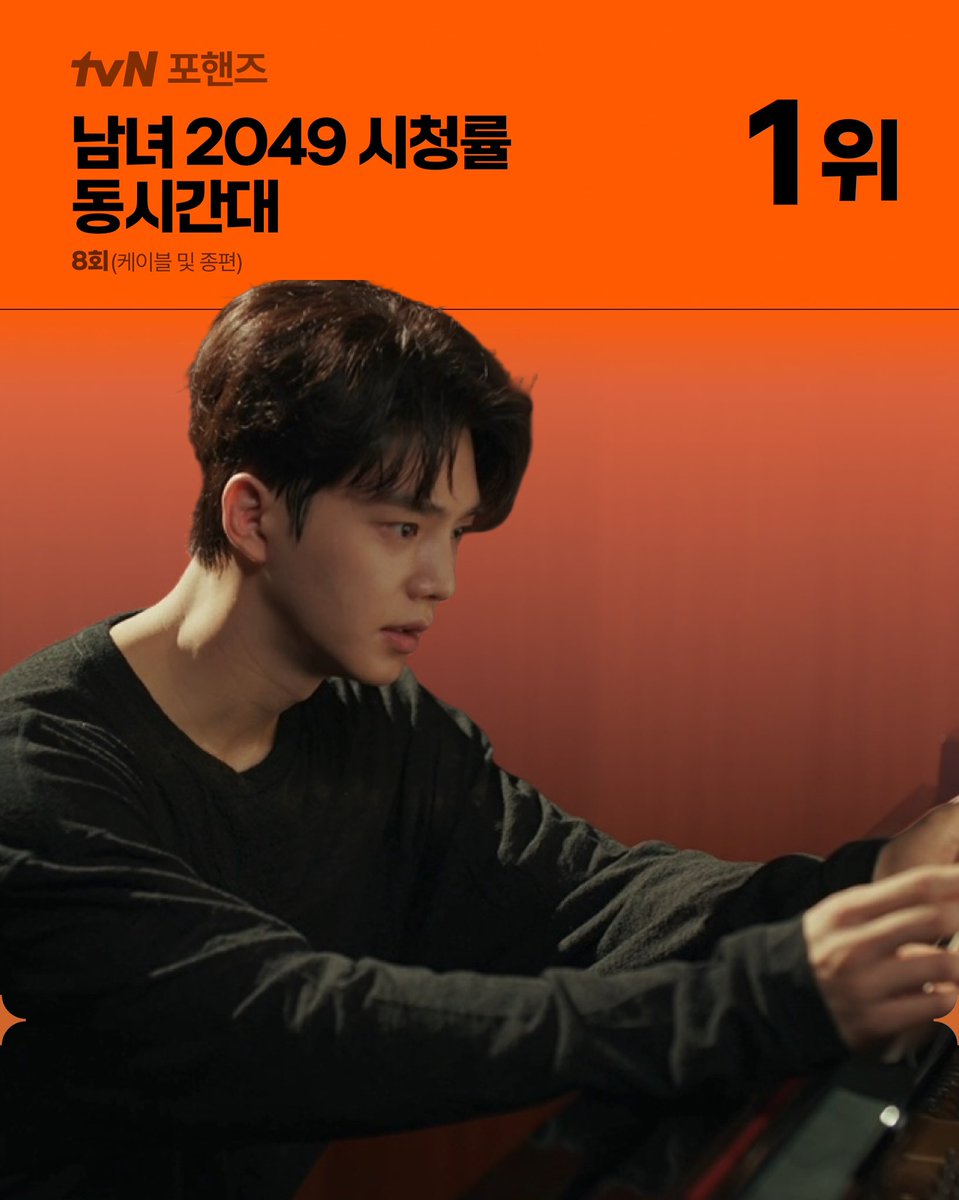 RoeFsc's tweet photo. <포핸즈> EP.08 🎹🔥

자체 최고 시청률 경신!

🔥 최고 시청률 9.0% (전국 기준)
🔥 8회 연속 동시간대 시청률 1위
🔥 남녀 2049 동시간대 시청률 1위
(케이블 및 종편 / 닐슨코리아)

8회까지 한 번도 놓치지 않은 동시간대 1위👏🏻
포핸즈 축하해요!!

#포핸즈 #송강 #이준영 #장규리 https://t.co/I5pfLPARjk