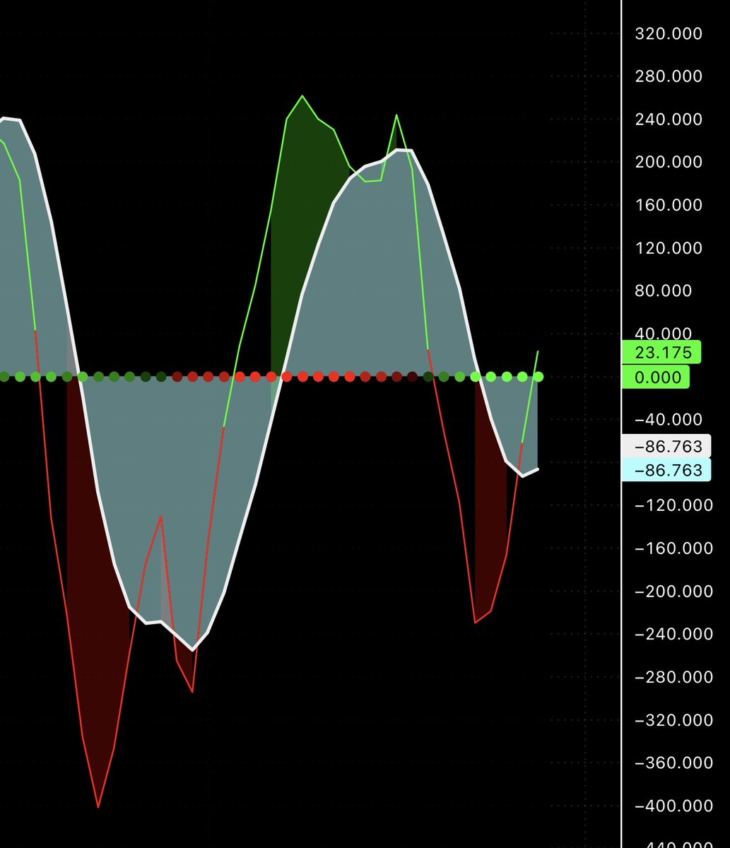 XrealJamesSmith's tweet photo. Happening right now bitcoin:native 
#CryptoSignals #crypto #BTCPrice https://t.co/PyoIEHEH6n