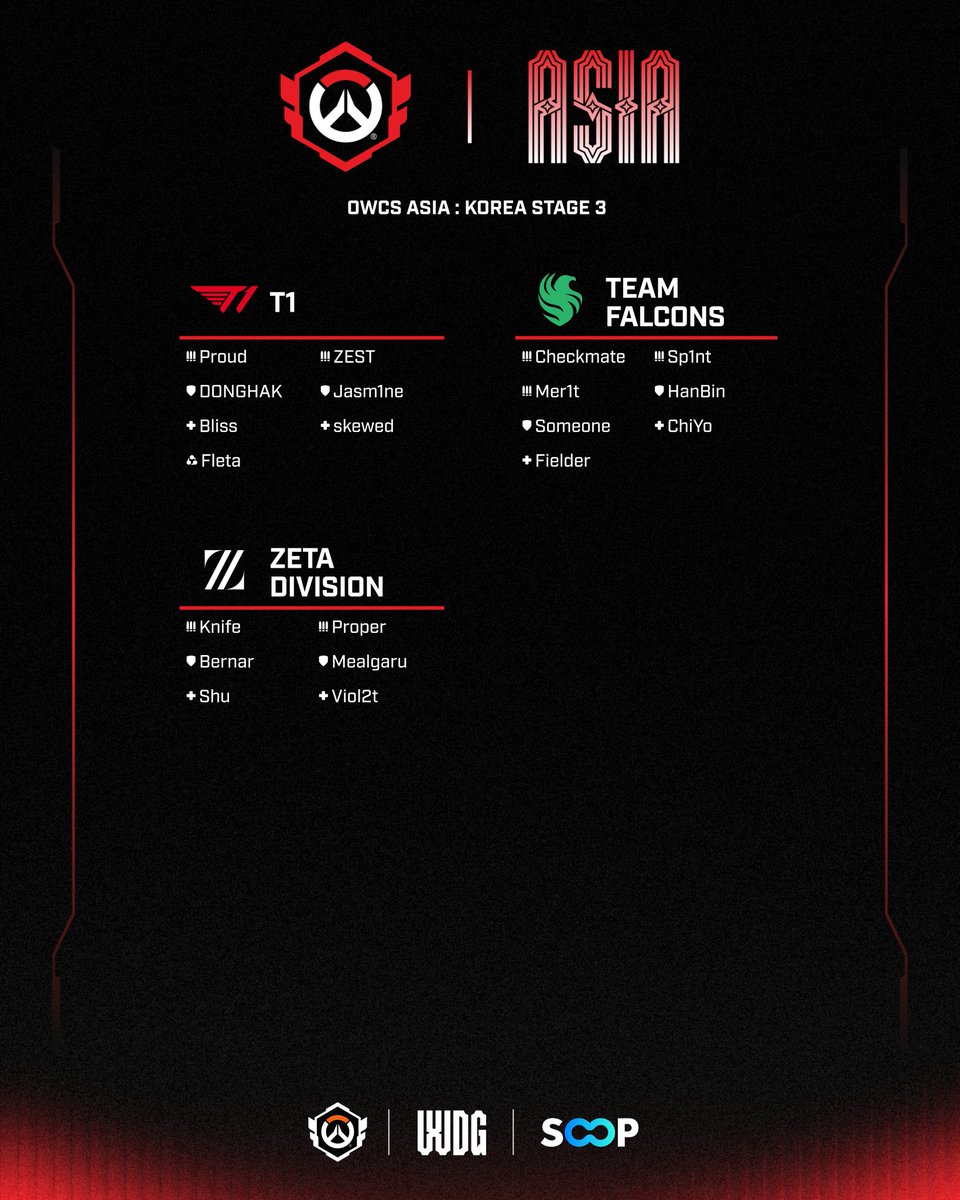 OW_Esports_Asia's tweet photo. 📋로스터 안내｜2026 OWCS ASIA : Korea Stage 3

Korea Stage 3 개막까지 단 11일 🙌
OWCS Korea Stage 3 참가팀 로스터를 확인하세요!👀

#OWCS #OWCSKorea https://t.co/PCjItNeXMM