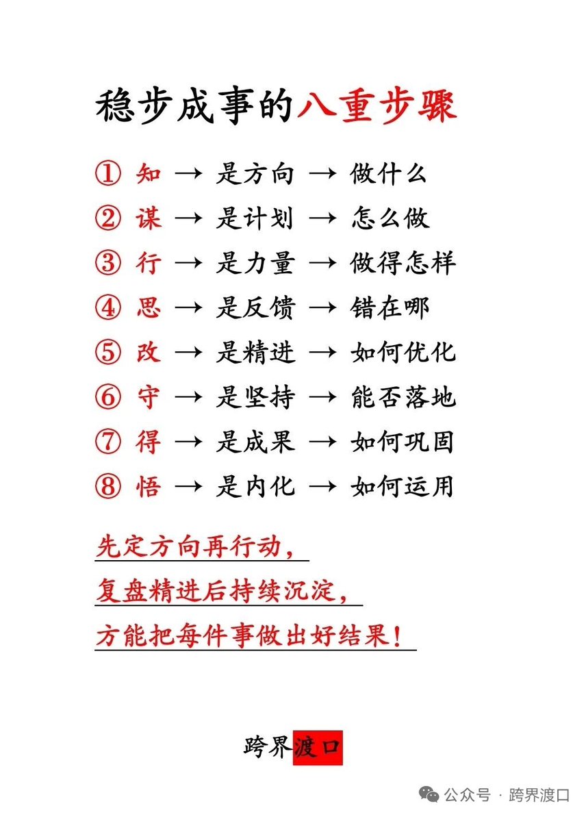 XZchina1038's tweet photo. 稳步成事的八重步骤 https://t.co/brirPojTif