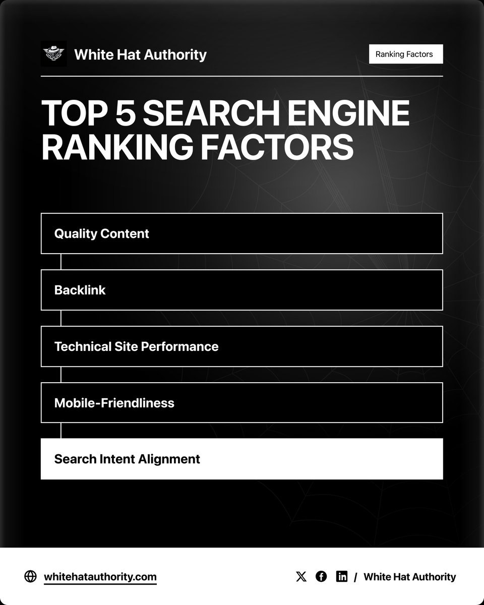 WhiteHAuthority's tweet photo. When you have quality content, what matters most for search engine rankings?

1. Backlink. 
2. Backlink. 
3. Backlink. 
4. Backlink. 
5. Backlink. https://t.co/0oeHpxi7QA