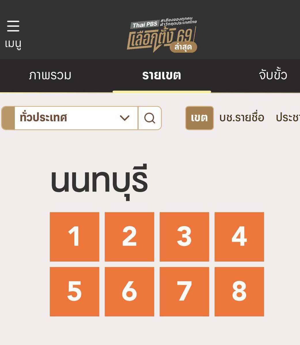 Baworndet24761's tweet photo. คน นนทบุรี เลือก สส ส้ม ยกจังหวัด
แต่พอคน นนทบุรี ไม่เลือกส้ม เป็น อบจ
กลายเป็นว่าประเทศไม่พัฒนาเพราะคนกลุ่มนี้

วาทะกรรม
“ประชากรไม่มีคุณภาพ เพราะไม่เลือกส้ม” 
ไม่ได้ทำให้คนหันมาเลือกส้ม แต่ยิ่งจะทำให้คนรังเกียจส้ม มากขึ้นเรื่อยๆอีกด้วย https://t.co/VpB92ydjsL