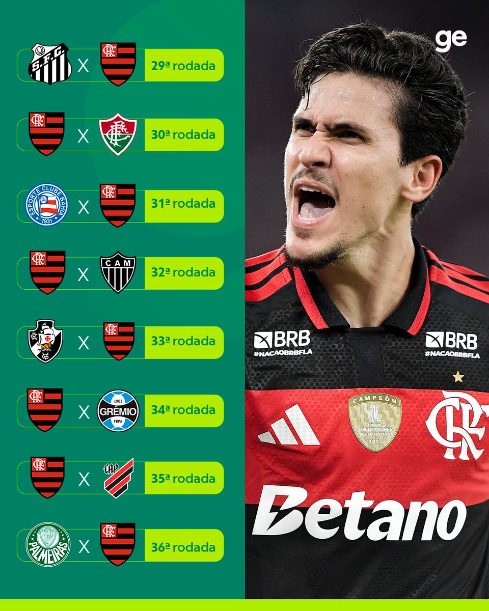 geglobo's tweet photo. Quantos pontos o Flamengo vai fazer nos próximos jogos do Brasileirão? 🤔

📸 Agif

#futebol #flamengo #brasileirão #ge https://t.co/ch22EubizB