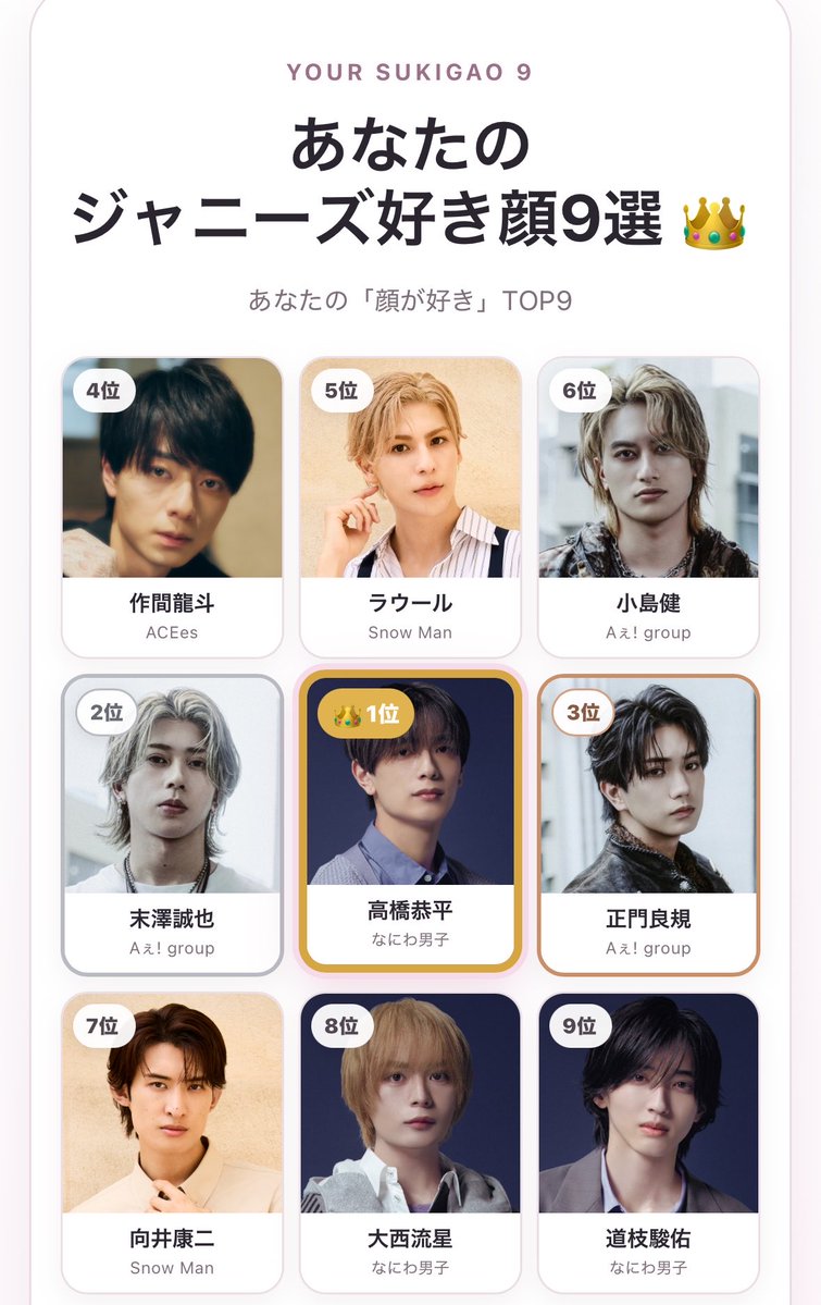 nimochi_'s tweet photo. 私のジャニーズ好き顔9選👑
1位 高橋恭平
2位 末澤誠也
3位 正門良規
4位 作間龍斗
5位 ラウール
6位 小島健
7位 向井康二
8位 大西流星
9位 道枝駿佑

#ジャニーズ好き顔9選 #ジャニーズ好き顔メーカー https://t.co/2XXWdHjtHE https://t.co/zN4kGwRvyO