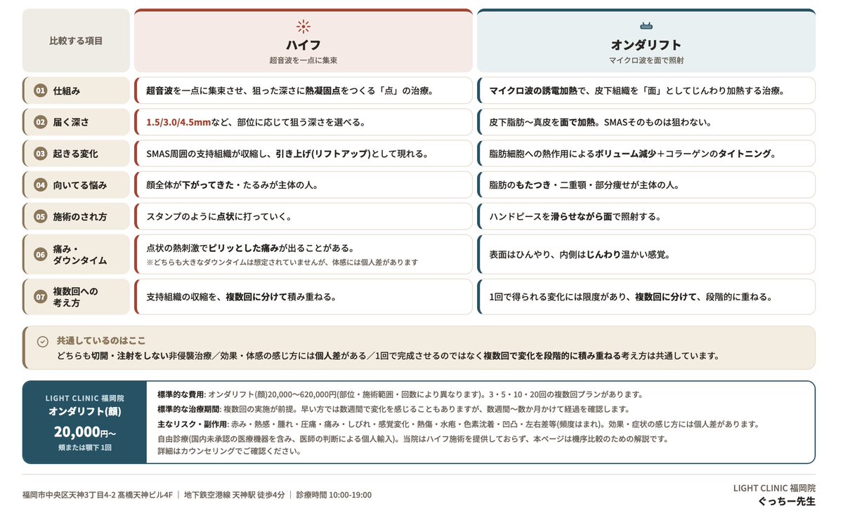 dr_gucch1's tweet photo. ハイフとオンダリフトは明確に違います

狙い、効果とかまっったく違います！ https://t.co/xYYLc54YOS