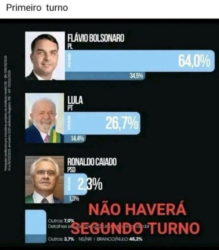 DemocraciaBR_Ja's tweet photo. https://t.co/gKW7ezRveO