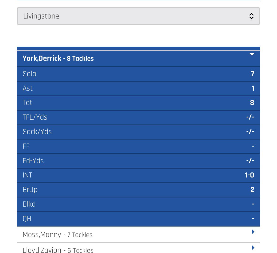DerrickYork12's tweet photo. Lead the game in tackles as a 6’4 corner
1% everyday https://t.co/NpxuMB8S5c
