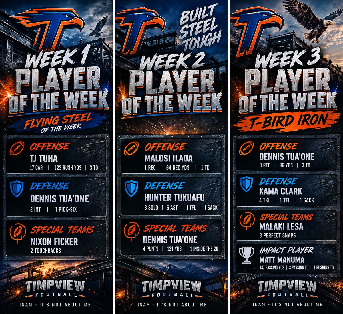 T_BirdFootball's tweet photo. IRON TBIRDS of The Week
W1 vs Layton
W2 vs Corner Canyon
W3 vs American Fork
@tjtuha @Dennis_2a1 @nixonficker @Malosi_Ilaoa @Hunter_2kuafu @kamaclark @MatthewManuma @LapisiLegacy https://t.co/BmnCsiyKjr