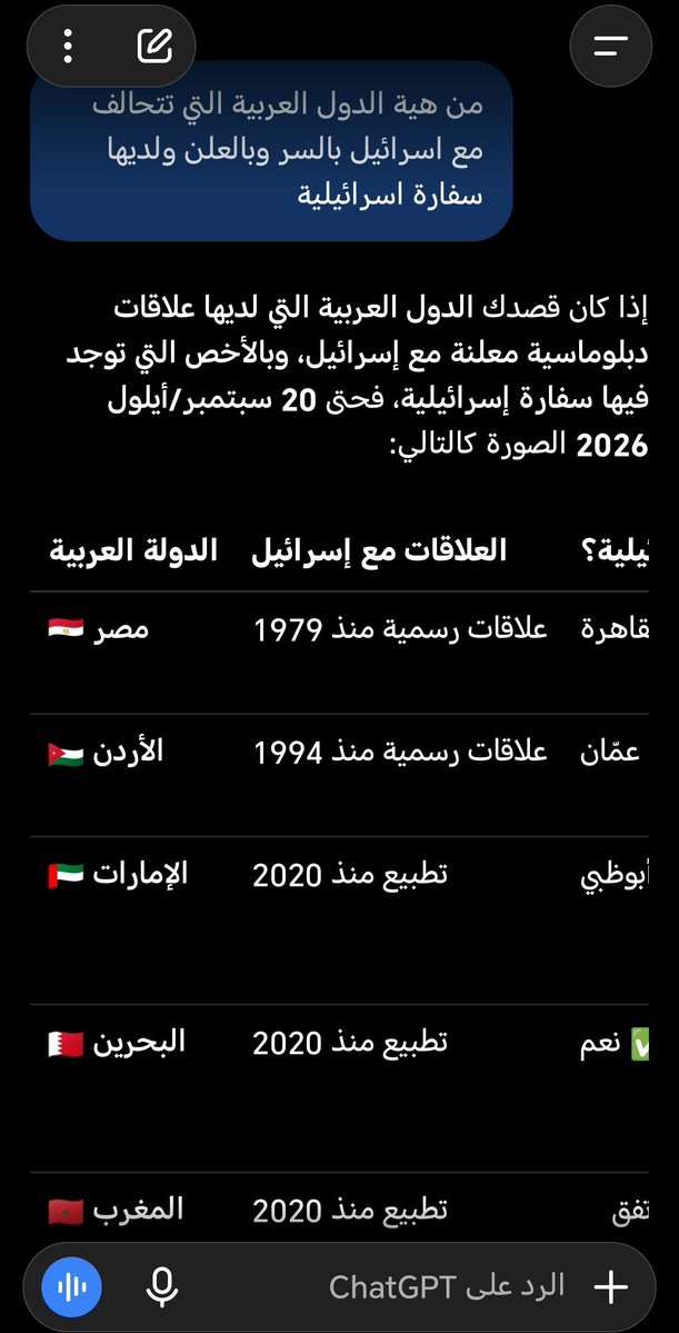 ln0iyz's tweet photo. @TarigTaha4 @alorayemen1 انتة ديوث على اهلك تنكحون بالسر وبالعلن من اليهود وتستشرفون بالاعلام على الشيعي يا ابناء البغايا 😂 https://t.co/5LDKLTOcSi