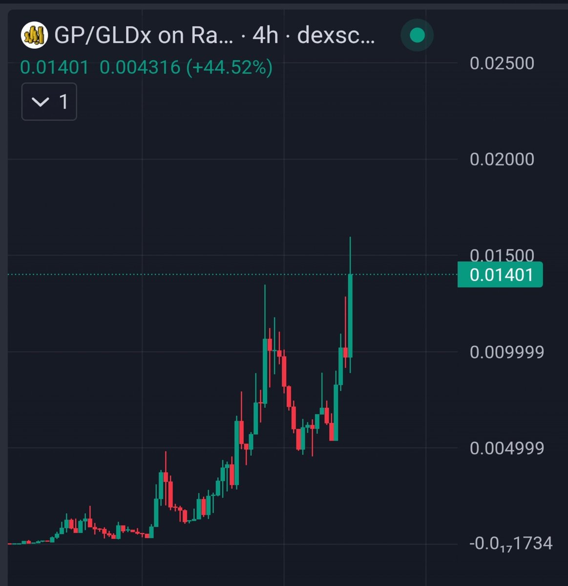 intranazionale's tweet photo. Price discovery week on my $gp https://t.co/gerqAoZuSy