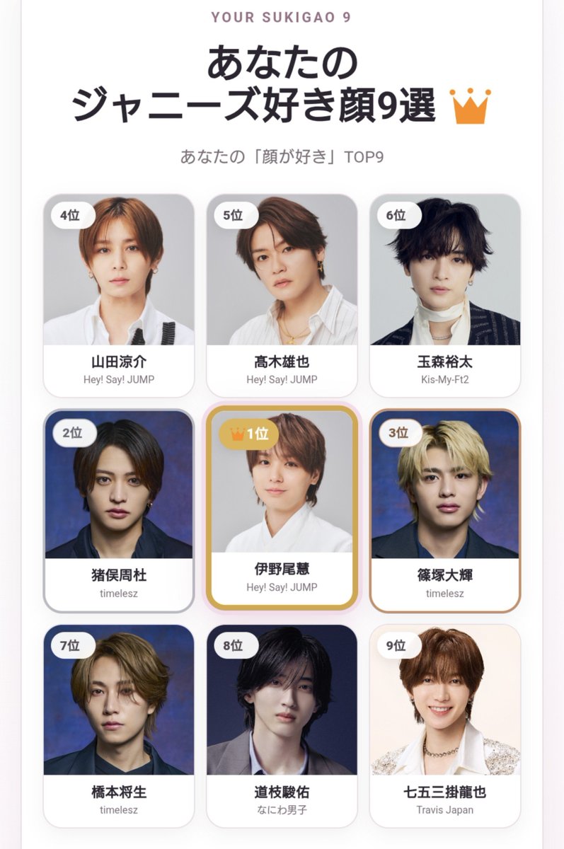 marixx05's tweet photo. 安定の1位👑
JUMPとtimelesz多め😏 

妹『しめとか知らんやろ？』
バカにされました😀絶許

周杜ほんともったいね～～～～～ https://t.co/kmA06qCcBL