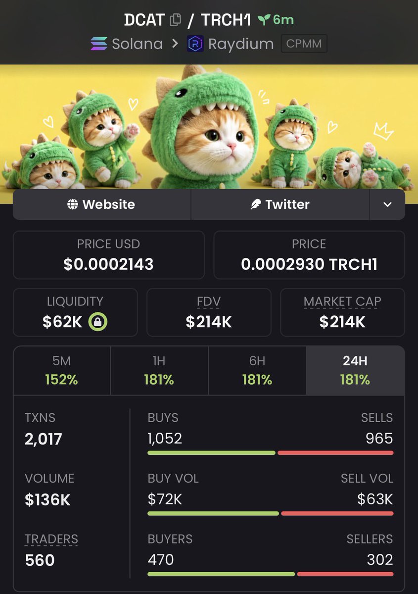 Dexradaralerts's tweet photo. 3x profit from my call on $DCAT

HqCa6XCRrzauqsxLGX7tbnU2MTNEZBGSD1p6zUYukknK https://t.co/gIZUx3nh2C