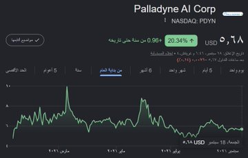 FutrueGlimpsse's tweet photo. 2- شركة 
$PDYN
 تطوير برمجيات وعقول الذكاء الاصطناعي الفيزيائي لتمكين الروبوتات من التعلم الذاتي والتفاعل. https://t.co/fp30s0dfbe