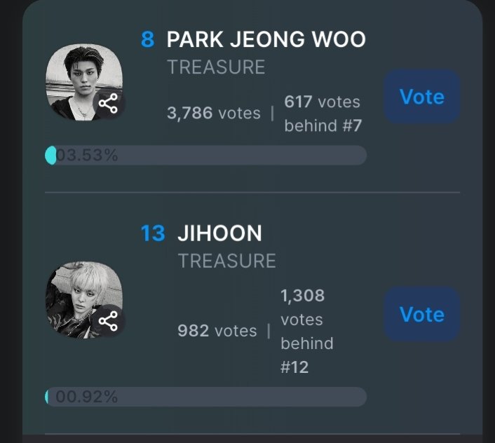 TEU_Promo's tweet photo. #TREASURE #TEUHELP
[KGMA 2026]TREND OF THE YEAR SOLO (MALE)

#PARKJEONGWOO -- Rank 8
#JIHOON -- Rank 13

📱 Coogoong
🗓️ D-5 (ends 9/26 11:59) kst
🗳️ 200💙💛=1vote

TEUMEs the round 1 is ending in 5 days‼️we need to push them to top 5 📢

Keep collecting hearts TEUMEs⚠️ https://t.co/OrXfcO2s7t