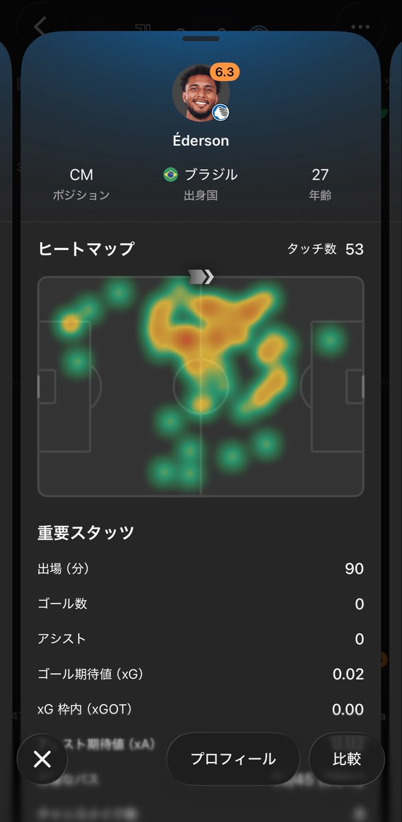 HonneJyai's tweet photo. 同じ試合の他の中盤の選手のヒートマップを見たらわかるマッケニーの異常性

ハイライトシーンも流れの中からヘディングしたシーンもあれば試合終盤にサイドで戻ってスライディングしたシーンもあるし、1試合のうちに複数ポジション移動して複数のタスクをこなせるの異質すぎる https://t.co/lZ30zRPynH