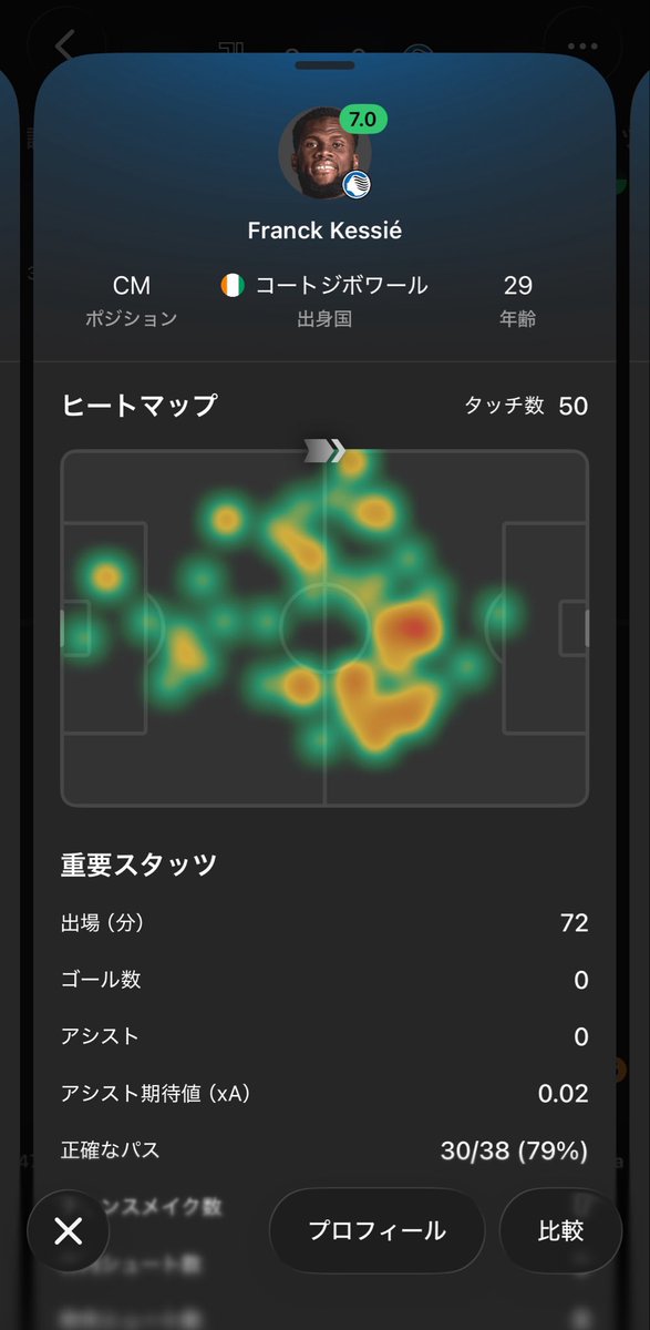 HonneJyai's tweet photo. 同じ試合の他の中盤の選手のヒートマップを見たらわかるマッケニーの異常性

ハイライトシーンも流れの中からヘディングしたシーンもあれば試合終盤にサイドで戻ってスライディングしたシーンもあるし、1試合のうちに複数ポジション移動して複数のタスクをこなせるの異質すぎる https://t.co/lZ30zRPynH