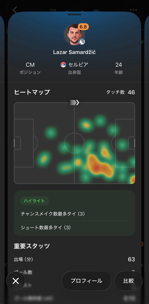 HonneJyai's tweet photo. 同じ試合の他の中盤の選手のヒートマップを見たらわかるマッケニーの異常性

ハイライトシーンも流れの中からヘディングしたシーンもあれば試合終盤にサイドで戻ってスライディングしたシーンもあるし、1試合のうちに複数ポジション移動して複数のタスクをこなせるの異質すぎる https://t.co/lZ30zRPynH
