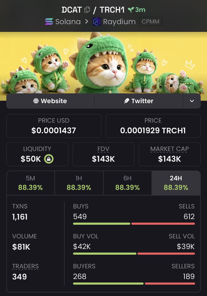 Dexradaralerts's tweet photo. 2x profit from my call on $DCAT

HqCa6XCRrzauqsxLGX7tbnU2MTNEZBGSD1p6zUYukknK https://t.co/Sd81CjVDJG