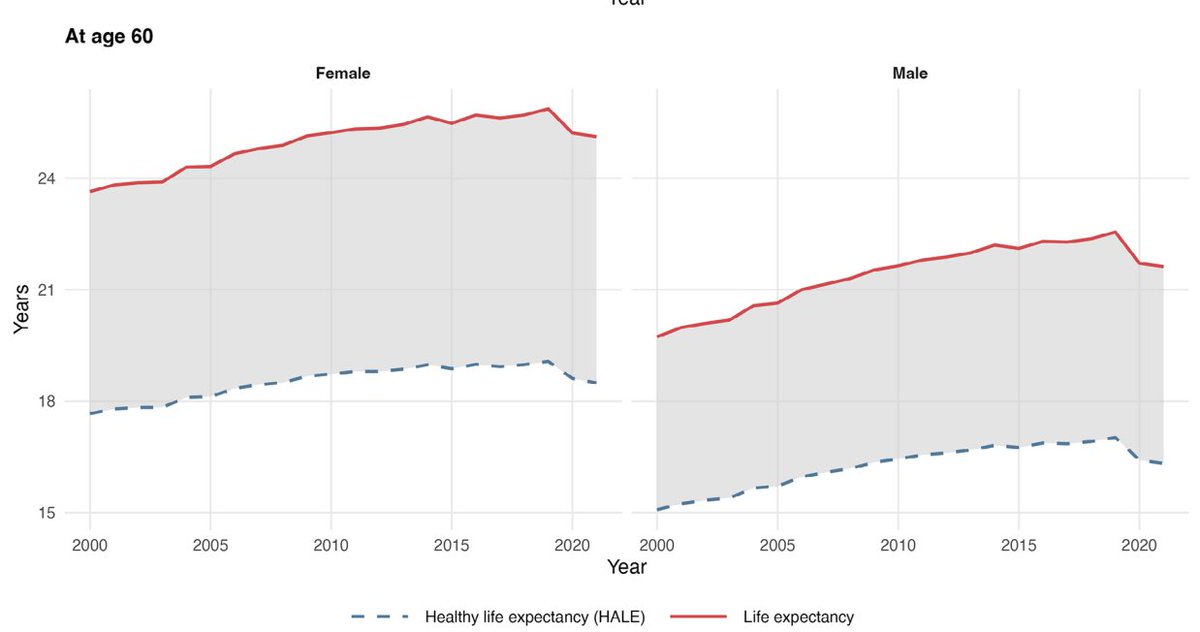 Researchers Warn of Slow Dying and Multimorbidity in Aging Populations