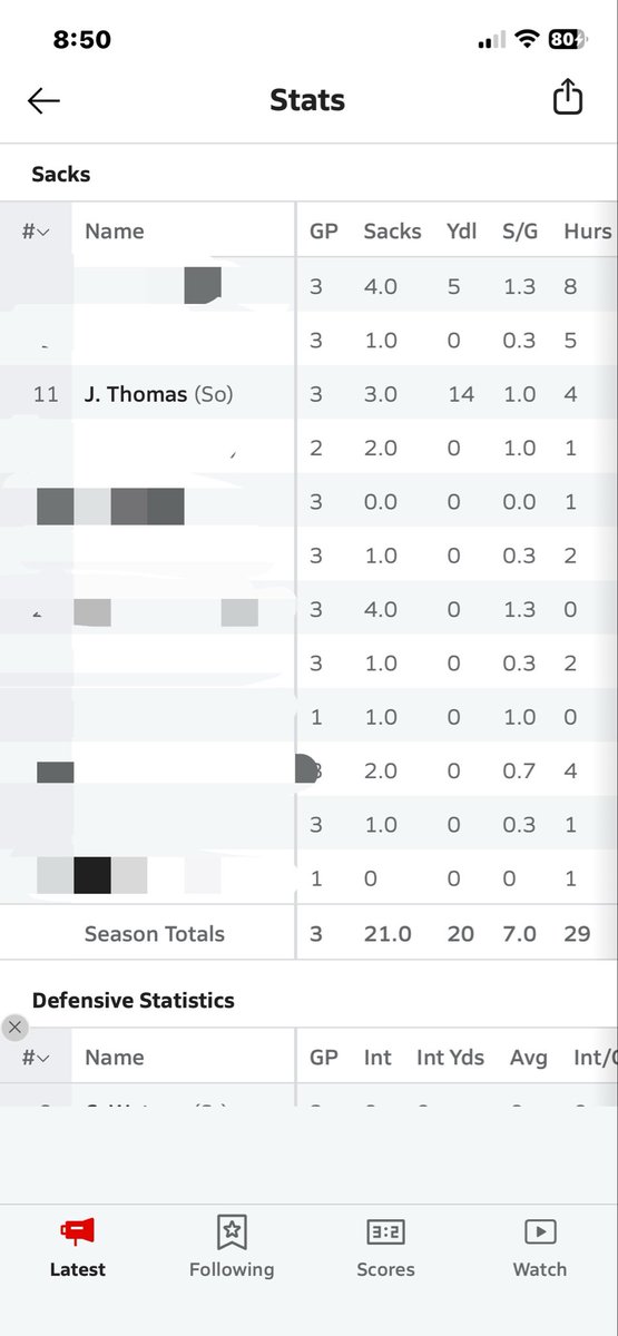 JacobyThomas_10's tweet photo. Currently stats after week 3:
  
@RivalsHS @TheUCReport 
@samspiegs @sixstarfootball 
@247Sports @UnderArmour 
@247recruiting @UANextFootball 
@adamgorney @iam_alinedouard 
@PrepRedzoneTX @SEC 
@theACC @Big12Conference 
@Zinn68 @Glap_IV 
@TFloss32 https://t.co/s7KvH2oO6e