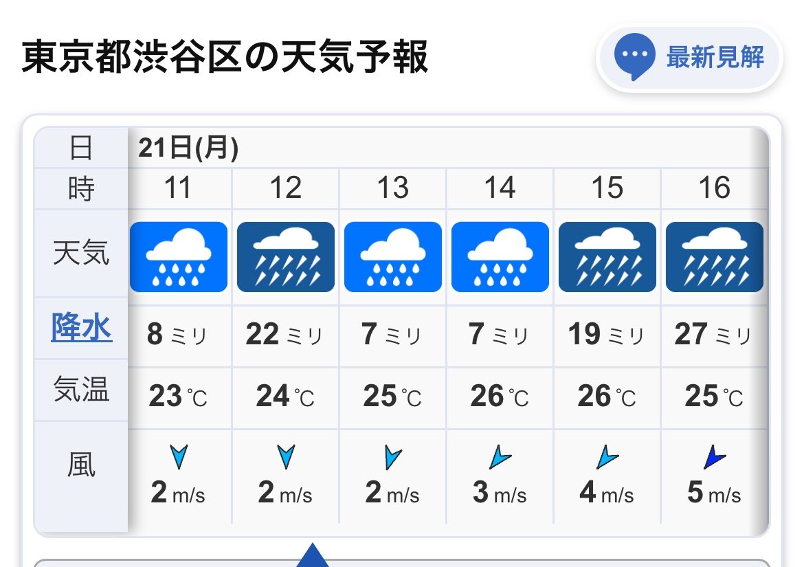 jakaowata's tweet photo. せっかく予約取れたのにちいさいもの展行けなくなった
予約時間と台風が噛み合って電車で行けないし、帰れなくなる
悲しい

行けても服ビショビショで中に入るのは迷惑だから無理だろうけど https://t.co/1v18qifmkP