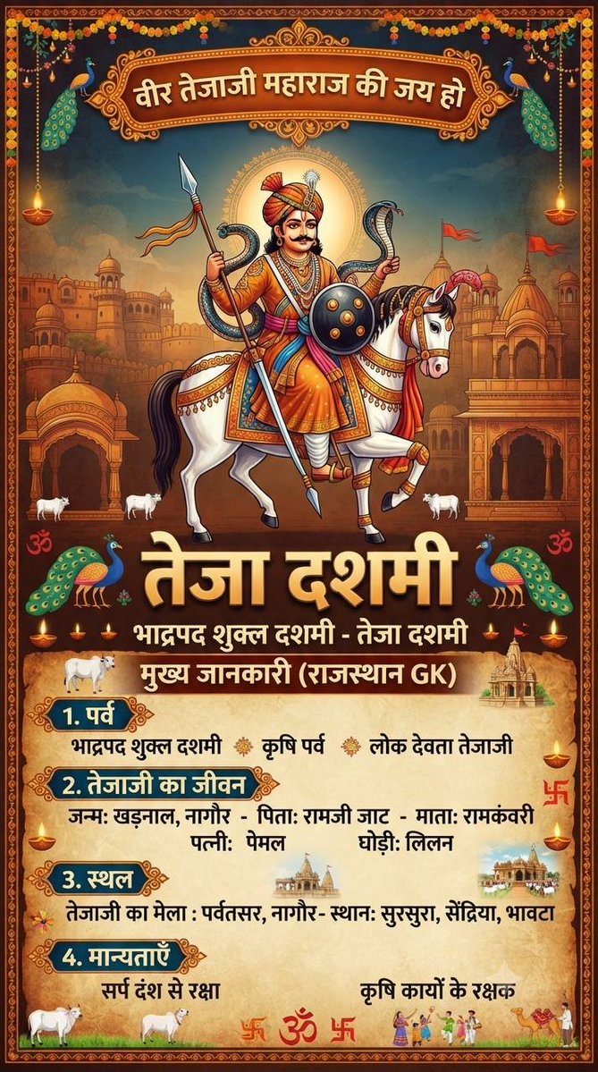 Educationaada's tweet photo. तेजा दशमी की हार्दिक शुभकामनाएं 👍👍 https://t.co/8HfLXgVCws