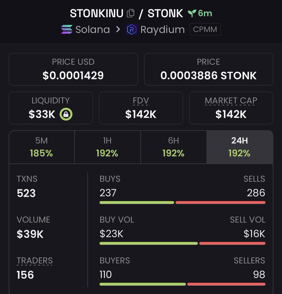 Dexradaralerts's tweet photo. 4x profit from my call on $STONKINU

2FDsyrqyJtkAUvDe7tbpgmjB1jaibC2wBfGs8gKPhNP4 https://t.co/I6fPZwqyAL