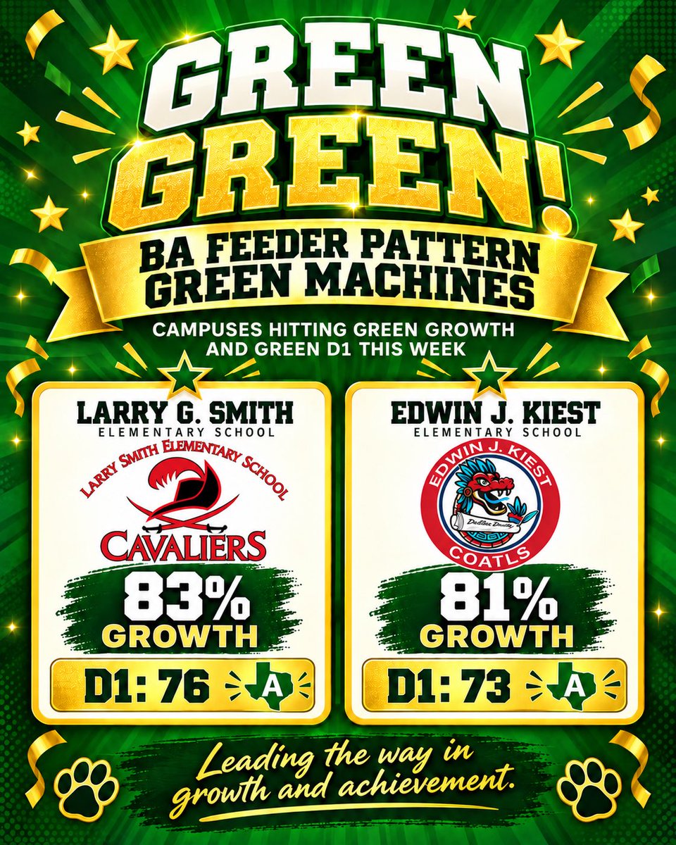 bafeederpattern's tweet photo. Congrats to Kiest Elementary and Larry G Smith Elementary for earning an A in student growth and achievement on their assessments last week. Double Green!!! @Region5_DISD @DanforDISD @EJKiestDISD @Larrygsmith15 @DallasISDSupt @dallasschools https://t.co/IDVxSucXSf