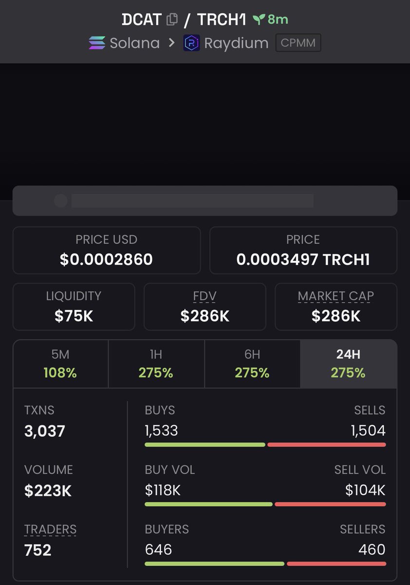 Dexradaralerts's tweet photo. 4x profit from my call on $DCAT

HqCa6XCRrzauqsxLGX7tbnU2MTNEZBGSD1p6zUYukknK https://t.co/Y31szrycxM