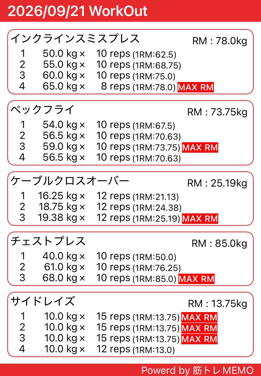 mousouareba's tweet photo. 今日は胸トレ。 https://t.co/xcUG9Pd8fL
