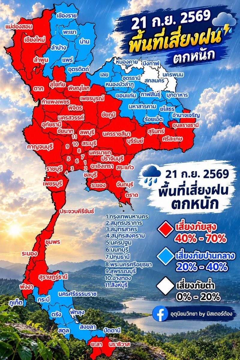 ton087602's tweet photo. เปียกยันควยลงไข่เลย #��กแต่เช้าเลย หน้าจะทั้งวัน แดงทุกภาค 🌧️⛈️☔ 
#ศรีราชาบางพระ https://t.co/1jfXn7lNzi