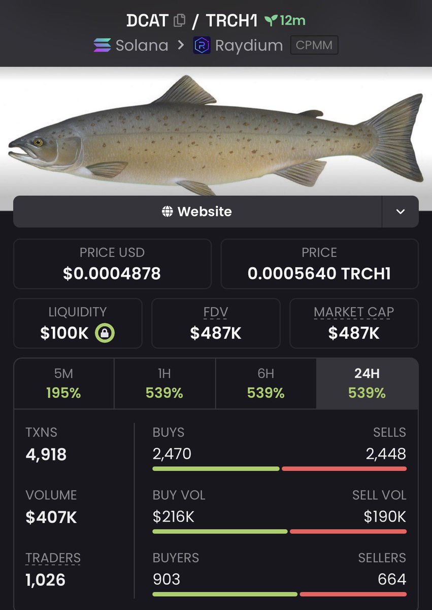 Dexradaralerts's tweet photo. 7x profit from my call on $DCAT

HqCa6XCRrzauqsxLGX7tbnU2MTNEZBGSD1p6zUYukknK https://t.co/SiNnKadsoR