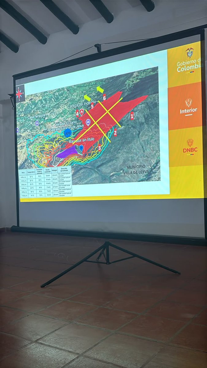 Rodrigo_Lara_'s tweet photo. Acabo de colgar con el alcalde de Villa de Leyva y con el capitán Miranda, director nacional de Bomberos.

Luego de una revisión técnica de la situación, como se ve en las imágenes —el cerro sectorizado, la cabeza del incendio y el cruce con temperatura, humedad y viento—, el PMU reconfirma que se mantiene el control del 50% del fuego, tal como lo anunció más temprano el Presidente @ABDELAESPRIELLA.

Esta noche toman el relevo los Bomberos de Bogotá, uno de los cuerpos más técnicos y preparados del país.

Mañana a las 6:30 a.m. se reinician los vuelos de los cuatro helicópteros.

La instrucción se mantiene: no parar. @DNBomberosCol @MinInterior @UNGRD 🇨🇴