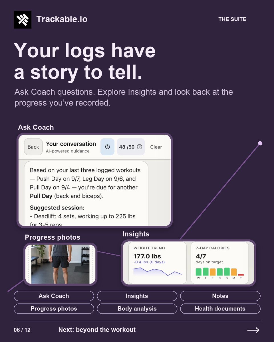 trackableioapp's tweet photo. https://t.co/zxc9BhDWMZ is your one stop shot for fitness logging. https://t.co/73TBDh5AyK