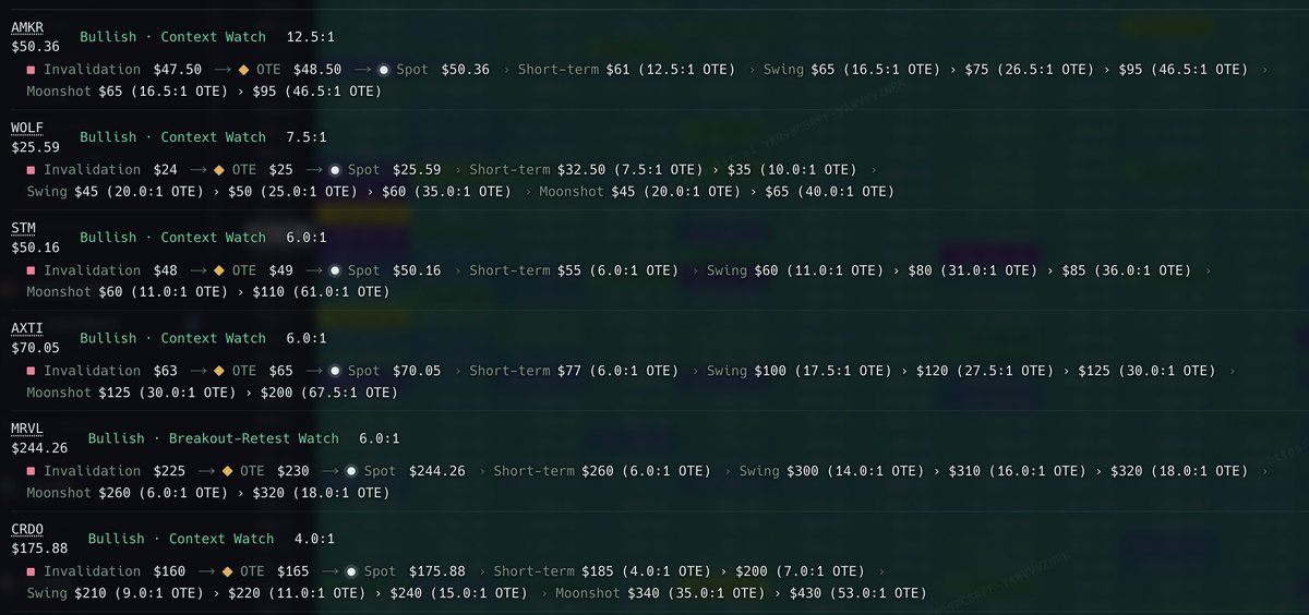 Glitch_Trades's tweet photo. Don't sleep on these names. https://t.co/VVvpgFqYWi