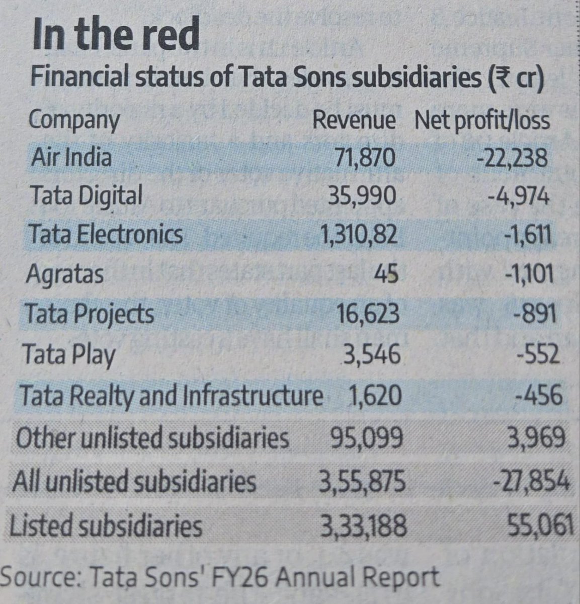 gdalmiathinks's tweet photo. To me as a businessman, this is the number one challenge at Tata Sons. https://t.co/1Kq2moN639