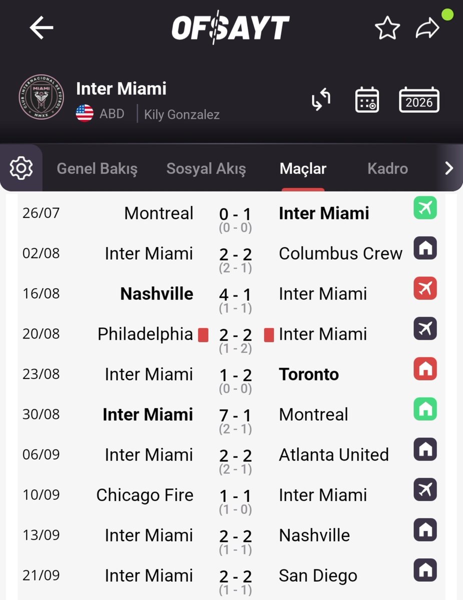 ofsayt's tweet photo. Inter Miami, MLS'te çıktığı son 10 maçta yalnızca 2 galibiyet alabildi. https://t.co/dn2Gm4BLMa