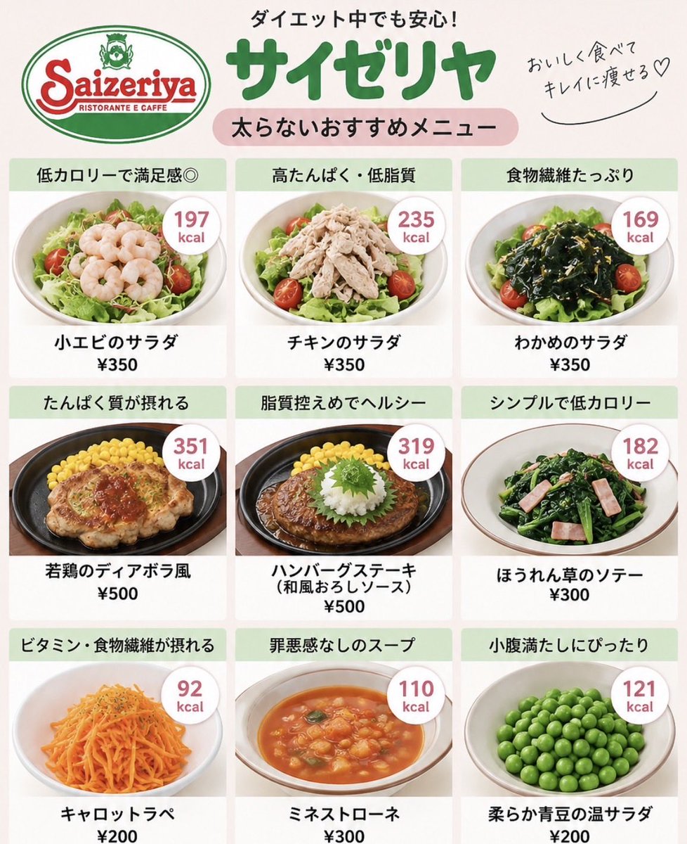 Biyo_mame22's tweet photo. ダイエット民はサイゼ食っとけば痩せる。

←太らない　　　　　　　組み合わせ→ https://t.co/Qx1l00Wxra