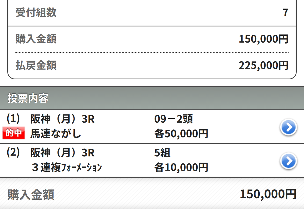 mrxkeiba's tweet photo. 9/21 阪神3R

◎⑨カツダルマ🥈
▲⑥ノヴァーリス🥇

馬連450円🎯

三連複は最後に交わされたが
馬連は2点で的中じゃ。

今のミライは3割増しで考えないといかんな。 https://t.co/rclSfWrk2w