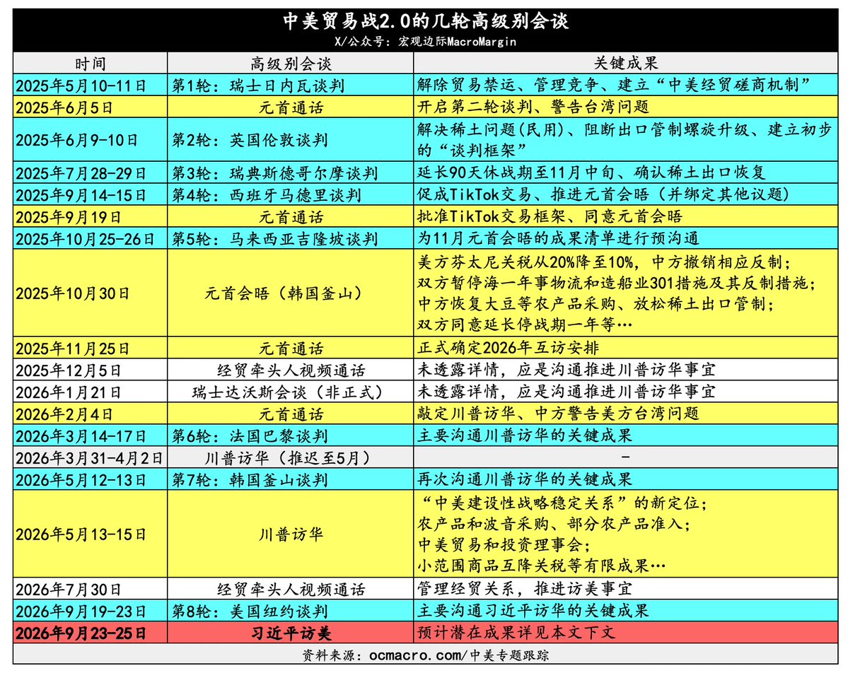宏观边际MacroMargin 的图片 1