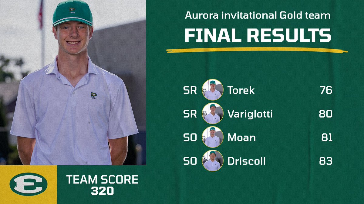 STEDS_Golf's tweet photo. Aurora Invitational Gold Team Final Results. The team finished with a 320, led by Torek with a 76, followed by Varigliotti with an 80, Moan with an 81, and Driscoll with an 83. Great effort from the entire team throughout the tournament. #EDSUP #BUILTDIFFERENT https://t.co/1VY0mrgXzs