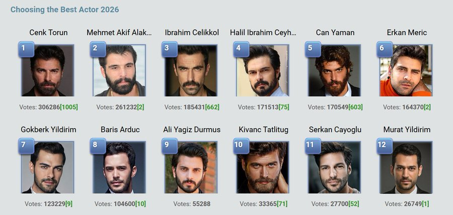 irenes_y's tweet photo. C'mon, fandom! 5th place? REALLY? We can do it w'out paid votes! Can bey deserves it! https://t.co/gCEJJy1xpf Bravo,Can bey! Stay safe, keep UR star! Better life's ahead! #CanYaman #dolunay #bittersweet #mrwrong #bayyanlış #Sandokan #Bro #FrancescoDemir #ElTurco 🧿🍀🙏🏻😇👑🔥🌹 https://t.co/njqCvE23Sa