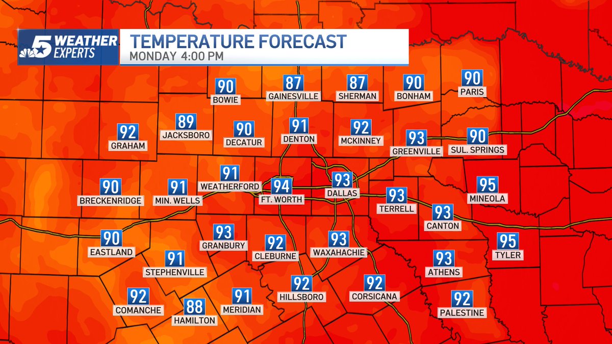 NBCDFWWeather's tweet photo. 10:02 p.m. Sunday: A partly cloudy start with lows into upper-60s to mid-70s. Sun and clouds with highs into the lower to mid-90s. Storm chances by the afternoon. Have a marvelous Monday! @nbcdfw @ksmithnbc5 #NBCDFWWeather @NBCDFWWeather https://t.co/5KCMFTjpPX